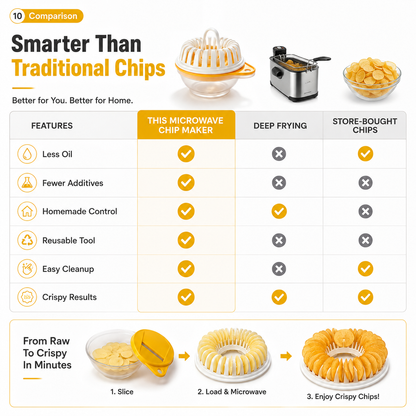 Microwave Potato Chip Maker with Slicer Set